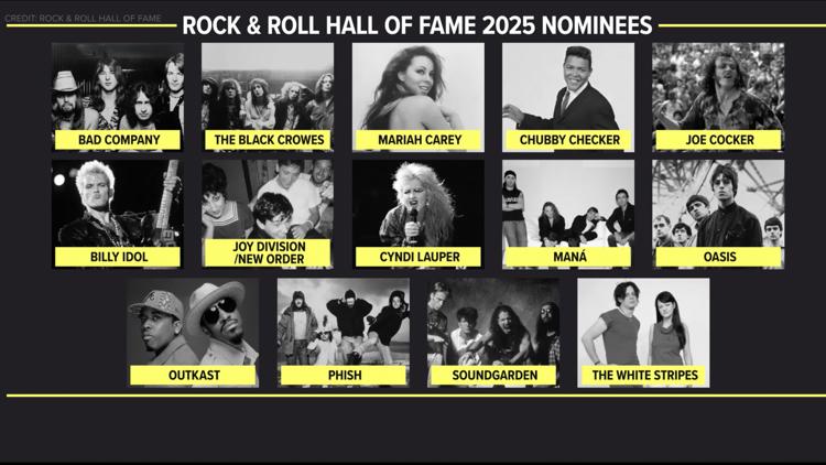Rock Hall 2025: 10 Artis yang Paling Layak Masuk Tahun Ini – Siapa yang Ketinggalan?